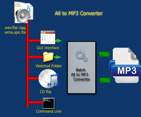 convert mp3 to midi online free download