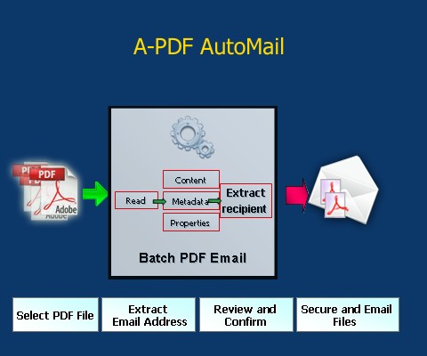 pdf email extractor online