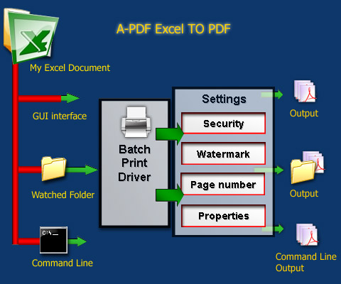 excel to pdf