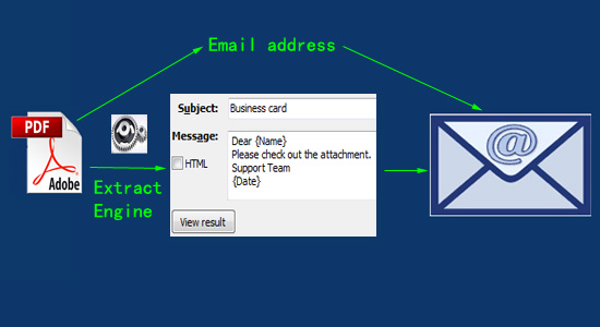 use extracted pdf content as email subject and body message