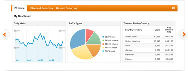 google analytics integration to analyze statistics