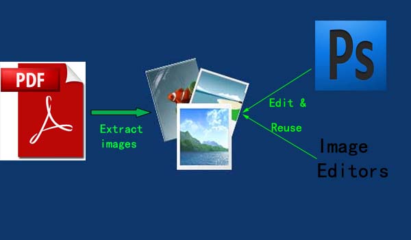 extract images from pdf to edit and reuse