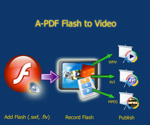 Flash to GIF Movie Converter – Convert Flash to GIF, SWF to GIF Movie