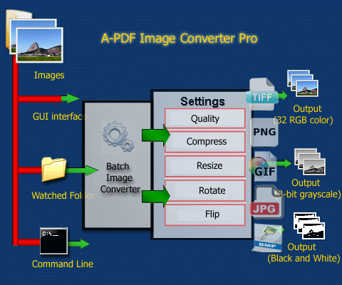 Easy2Convert GIF to JPG PRO