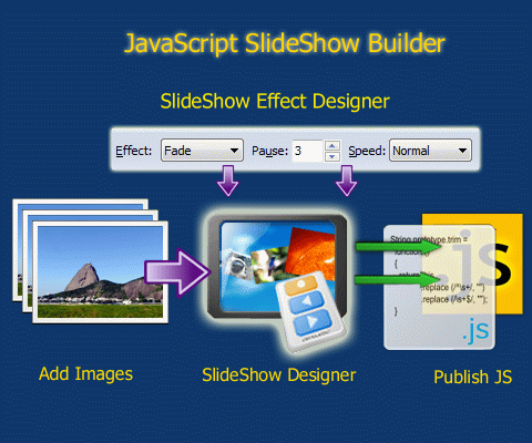 How JavaScript SlideShow Builder Work