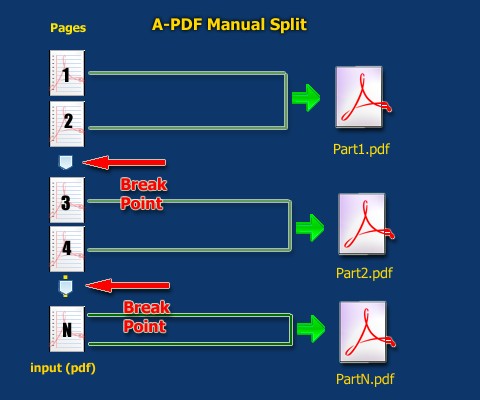 How A-PDF Manual Split Work