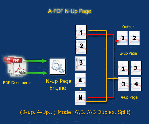 How A-PDF N-up Page Work