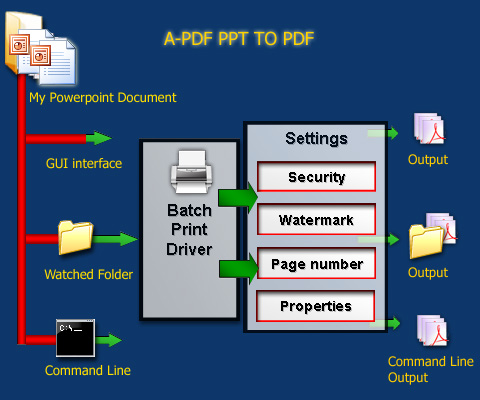 Why A-PDF PPT to PDF