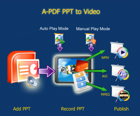How A-PDF PPT To Video Work