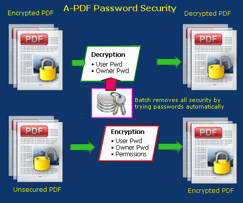a-pdf split 3.4.0 serial key