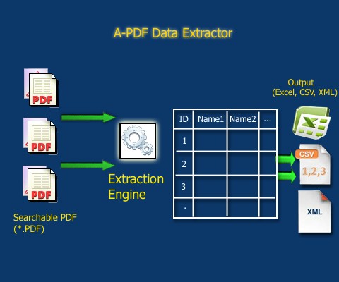 How does A-PDF Data Extractor work
