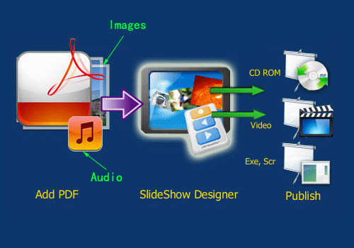 convert PDF to video file with audio and images