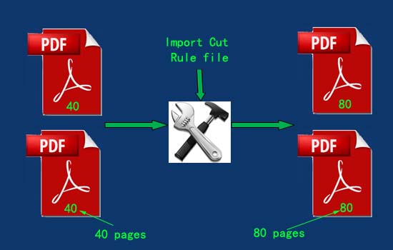 batch cut multiple pdf pages