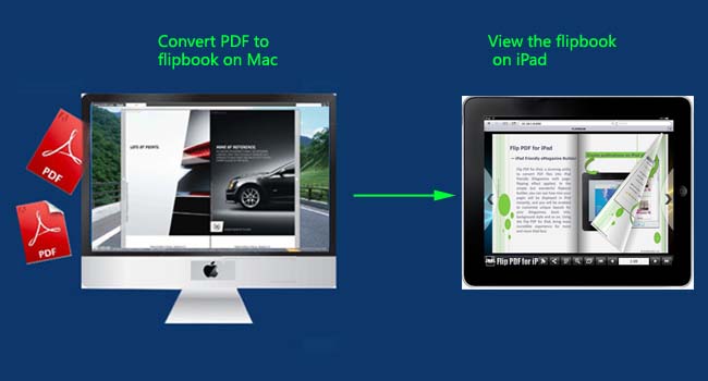 Mac software to publish flipbook to display on iPad