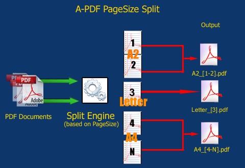 split pdf files based on page size
