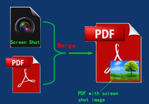add screen shot images to merged pdf files