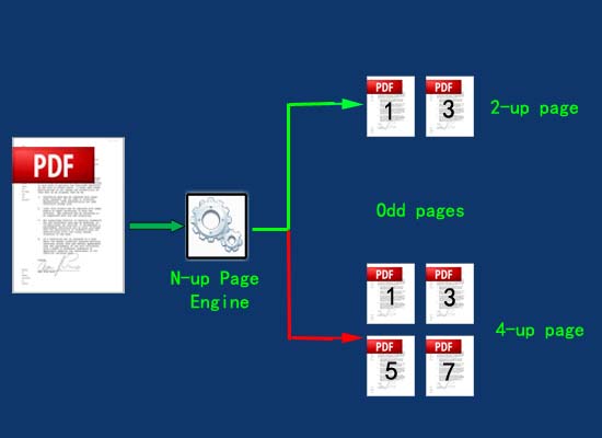 convert only odd pages to n-up page pdf