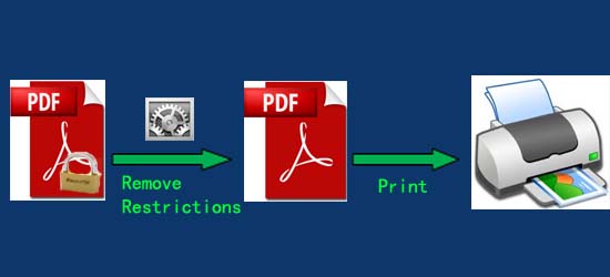 add text or fill a form in PDF files