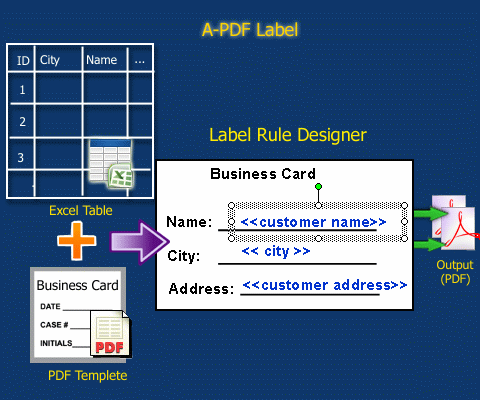 How A-PDF Label Work
