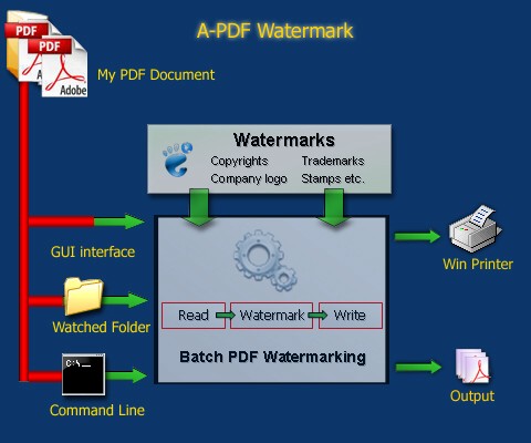 A-PDF Watermark Work Graph